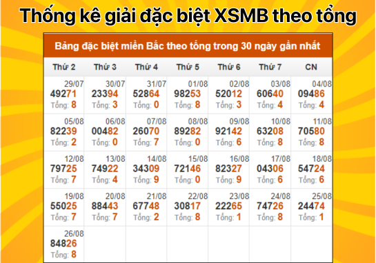 Dự đoán XSMB 27/8 - Dự đoán xổ số miền Bắc 27/8/2024 Miễn phí